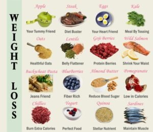 Best Foods To Eat When Losing Weight