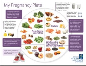 Best Foods To Eat While Dieting