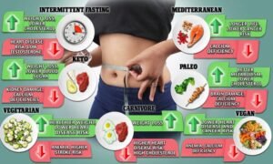 Best Intermittent Fasting For Weight Loss