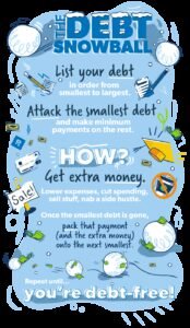 Best Way To Save And Pay Off Debt