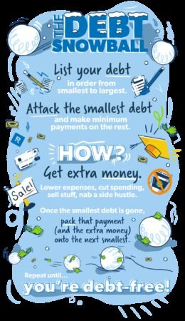 Best Way To Save And Pay Off Debt
