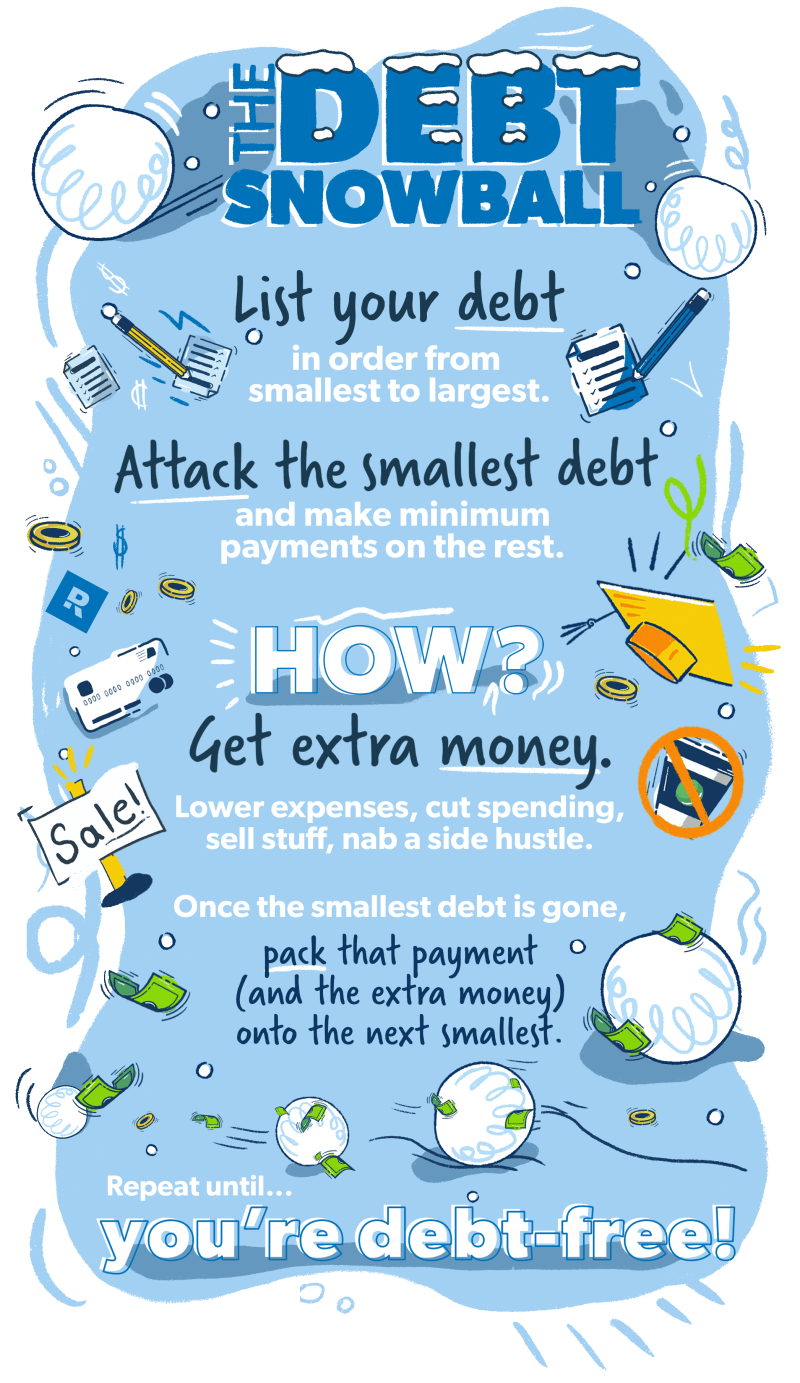 Best Way To Save And Pay Off Debt Best Way To Save And Pay Off Debt