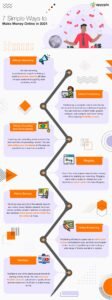 Best Ways To Make Quick Money Online