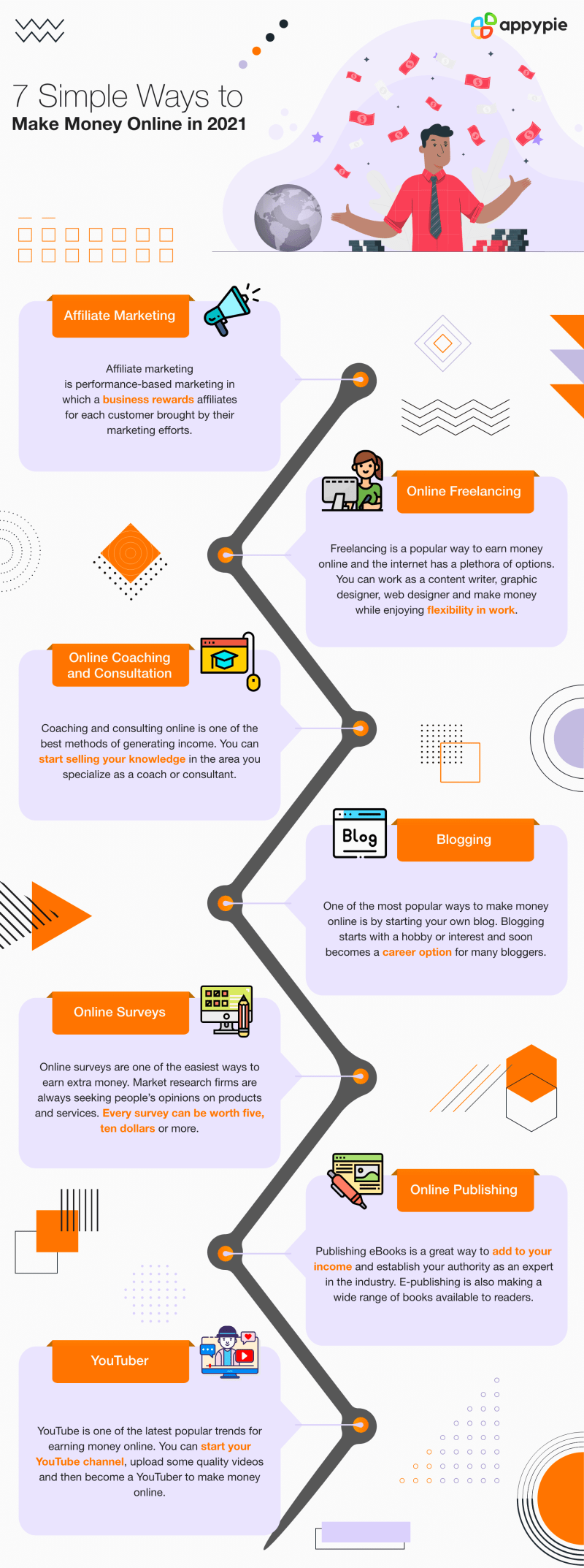 Best Ways To Make Quick Money Online Best Ways To Make Quick Money Online