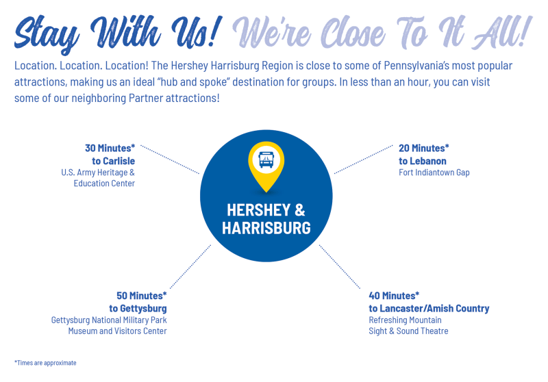 Driving Distances In The Us