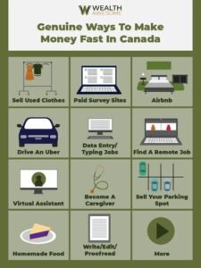 Easy Ways To Flip Cash