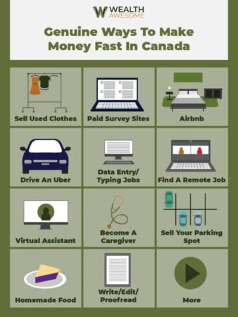 Easy Ways To Flip Cash
