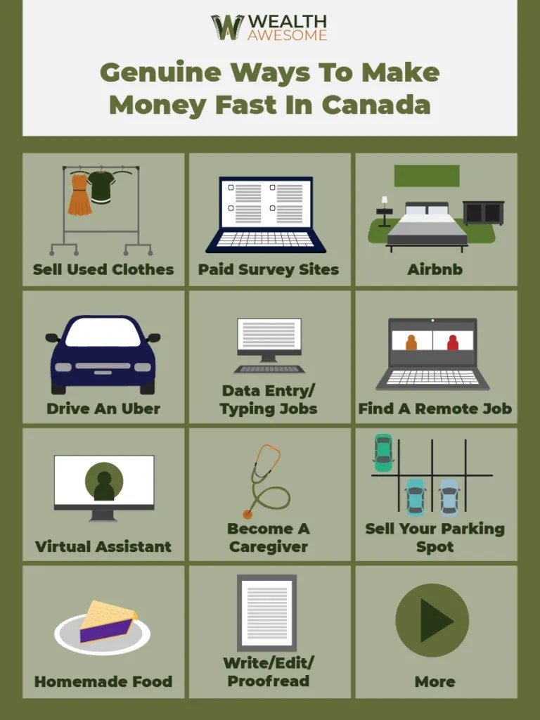 Easy Ways To Flip Cash Easy Ways To Flip Cash