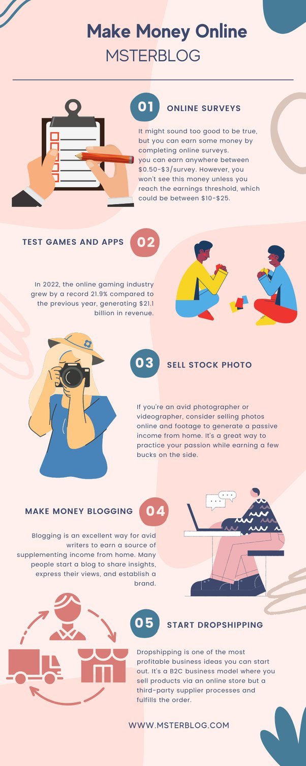 Good Ways To Earn Money Good Ways To Earn Money