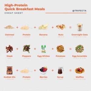 Healthy Breakfast For Losing Weight