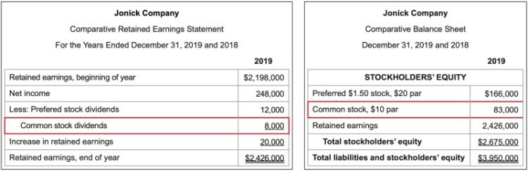 How To Do A Retained Earnings Statement