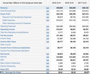 How To Do Statement Of Retained Earnings
