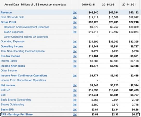 How To Do Statement Of Retained Earnings
