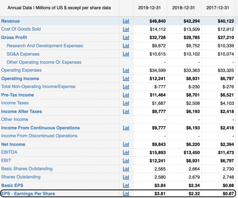 How To Do Statement Of Retained Earnings How To Do Statement Of Retained Earnings