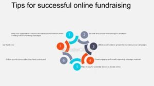 How To Get Money Right Now Online