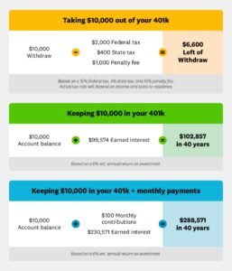 How To Pay Off Debt Fast With No Money