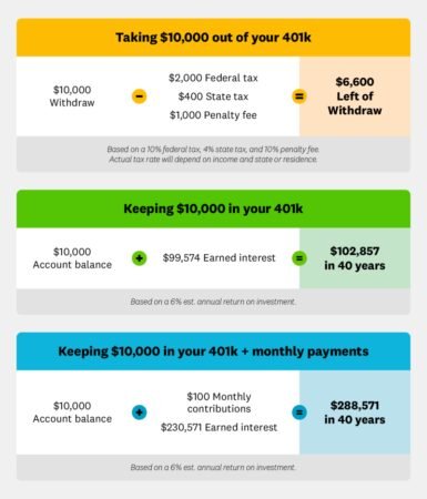 How To Pay Off Debt Fast With No Money