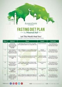 Intermittent Fasting Diet Chart For Weight Loss