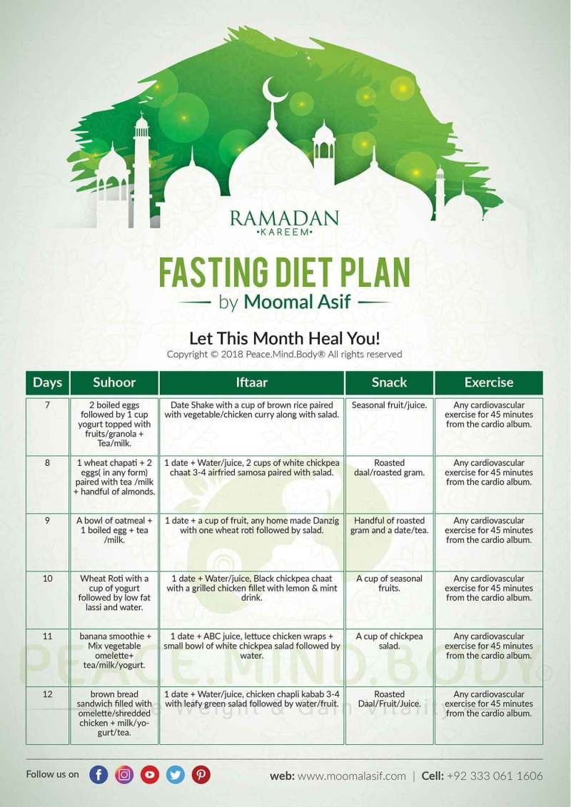 Intermittent Fasting Diet Chart For Weight Loss Intermittent Fasting Diet Chart For Weight Loss