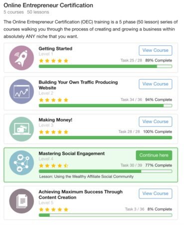 Is Anyone Making Money With Wealthy Affiliate