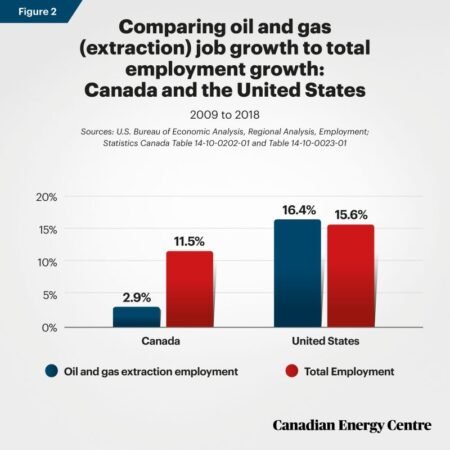 Jobs In The Us For Canadians