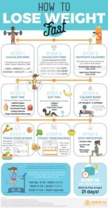 Losing Weight Tips For Beginners