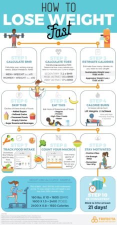 Losing Weight Tips For Beginners