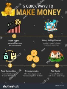 Making Quick Money In The Stock Market