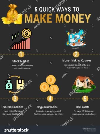 Making Quick Money In The Stock Market