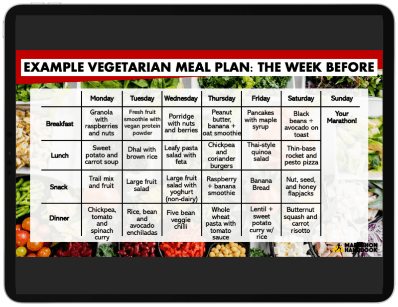 Nutrition Plan For Weight Loss Pdf Nutrition Plan For Weight Loss Pdf