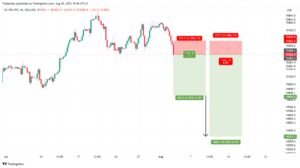 Odds Of Making Money In The Stock Market