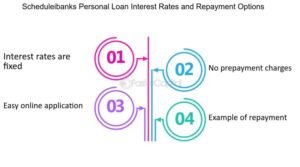 Quick And Easy Personal Loans Online