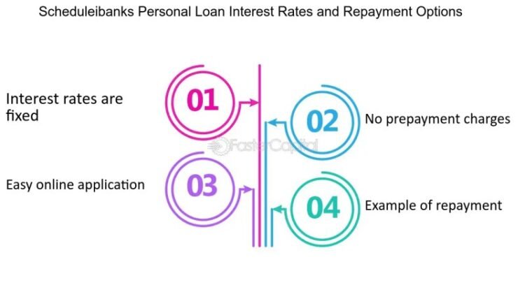 Quick And Easy Personal Loans Online