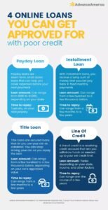 Quick Cash Loans In Georgia