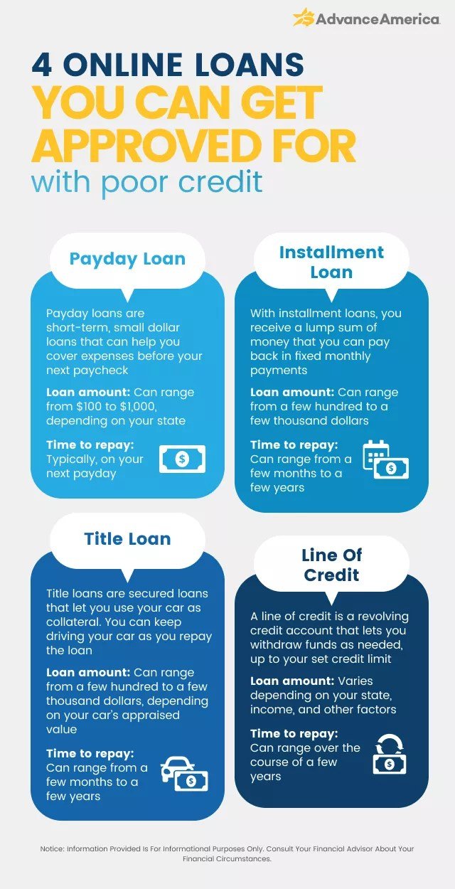 Quick Cash Loans In Georgia Quick Cash Loans In Georgia
