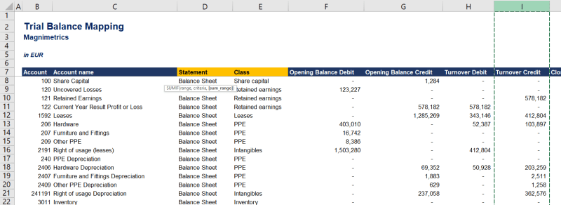Retained Earnings Formula Balance Sheet