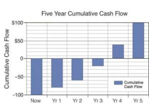 Retained Earnings In Cash Flow