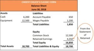 Retained Earnings In Financial Statements