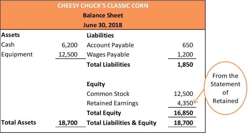 Retained Earnings In Financial Statements