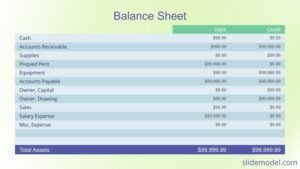 Retained Earnings On Balance Sheet