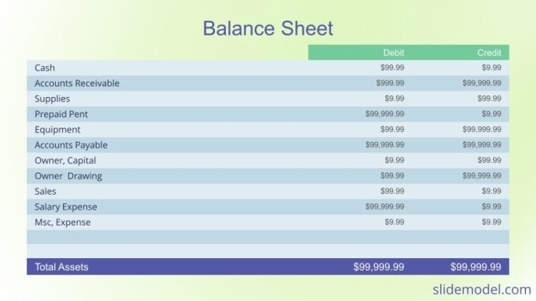 Retained Earnings On Balance Sheet