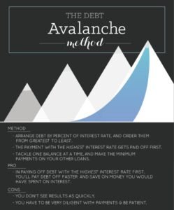 Save First Or Pay Off Debt