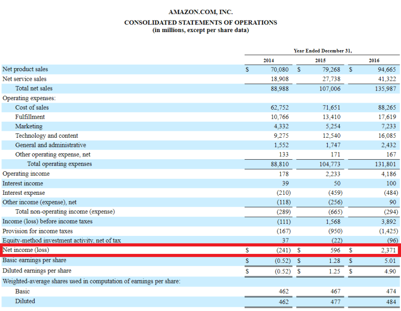 Statement Of Changes In Retained Earnings
