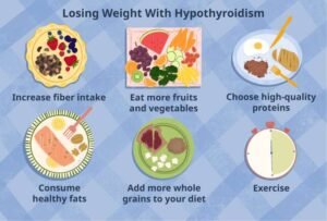 Top Diets For Weight Loss