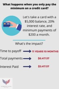 Way To Pay Off Debt