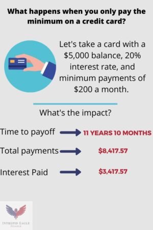 Way To Pay Off Debt