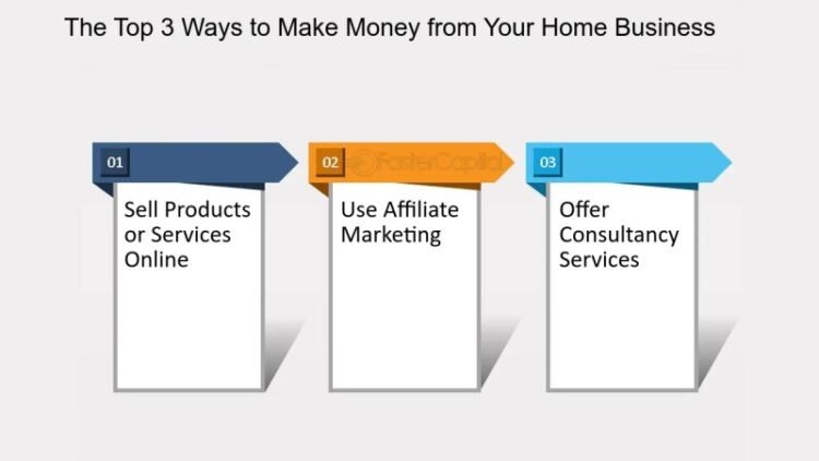 Ways To Earn Money While At Home