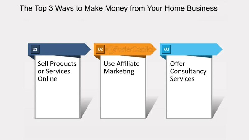 Ways To Earn Money While At Home Ways To Earn Money While At Home