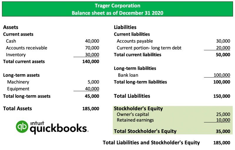 What Is Retained Earnings In Balance Sheet