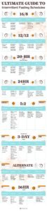 What Is The Best Intermittent Fasting Plan For Weight Loss